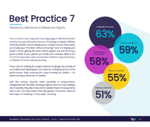 Best Practice 7: Measure everything
