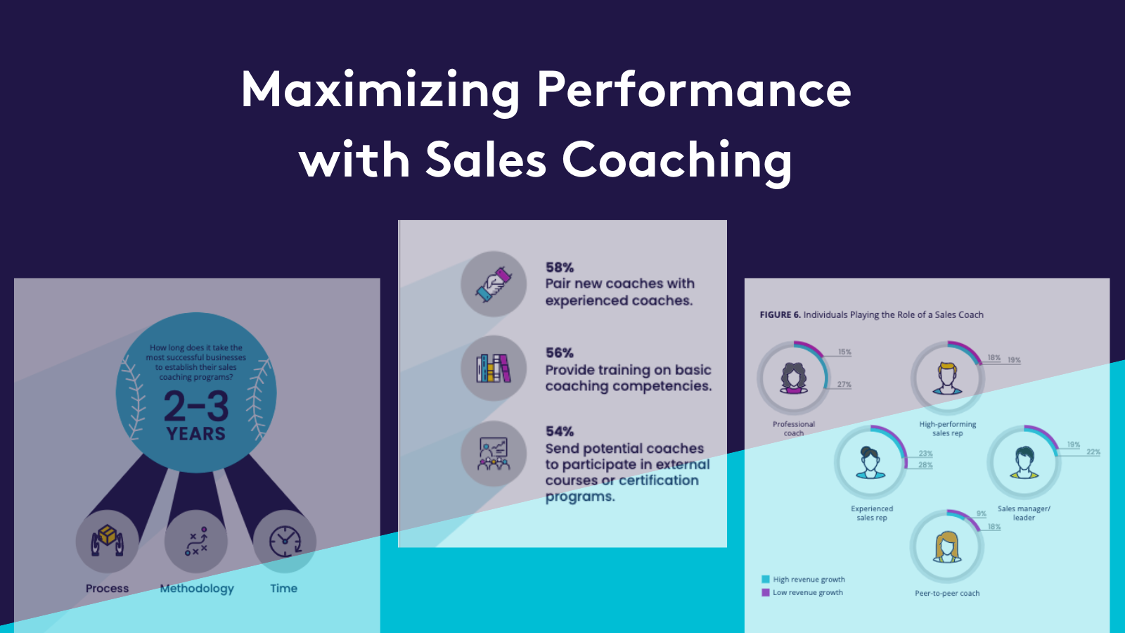 ebook cover showing graphs on sales coaching best practices
