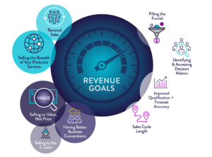 Reach Revenue Goals through Value Selling Framework